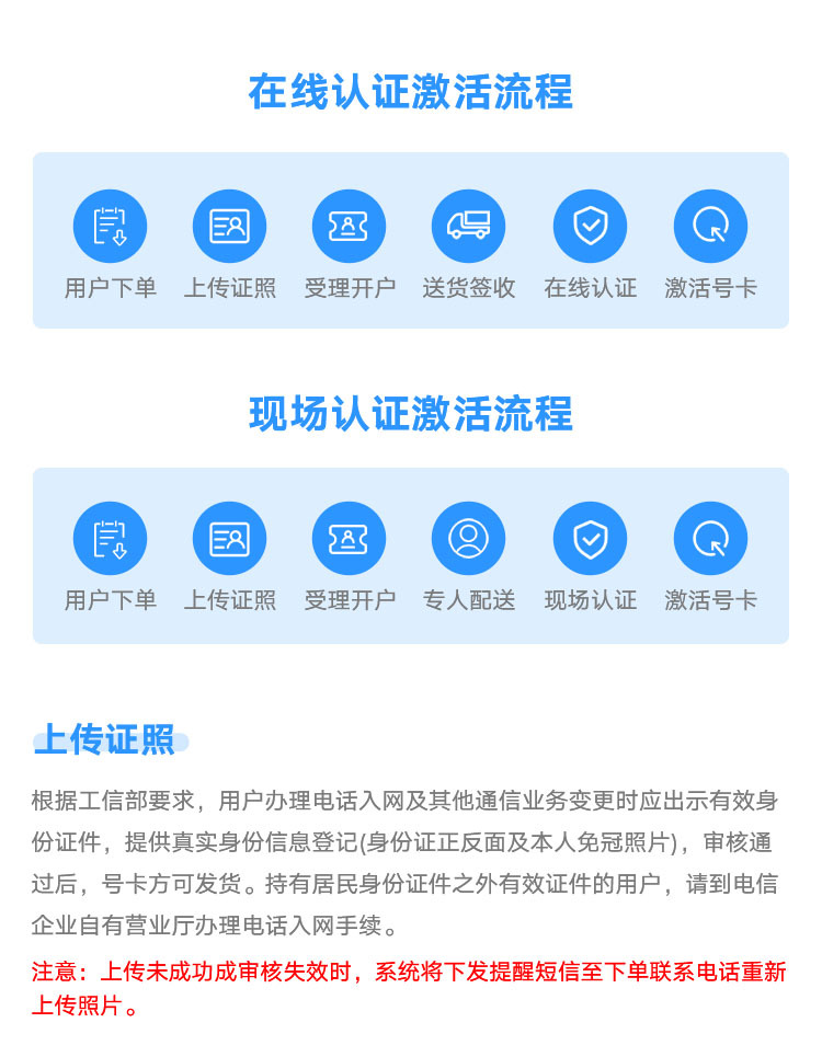 https://static.haokavip.com/uploadfile/20251104/844157324905205760.jpgelse"联通王卡29元80G+100分钟【只发广东】"